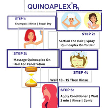 Cargar imagen en el visor de la galería, QUINOAPLEX R3 Fórmula de renovación rápida del cabello 500 ml / 17 fl. onz. 
